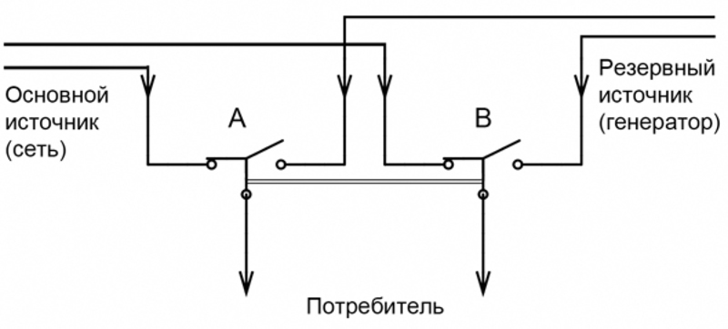 Схема подключения бензогенератора к домашней сети 